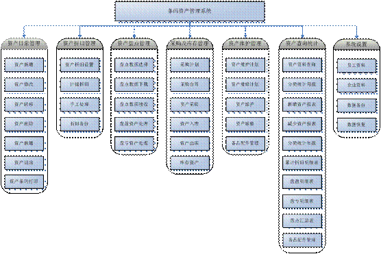 固定资产管理系统